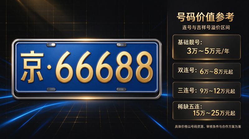 执照2